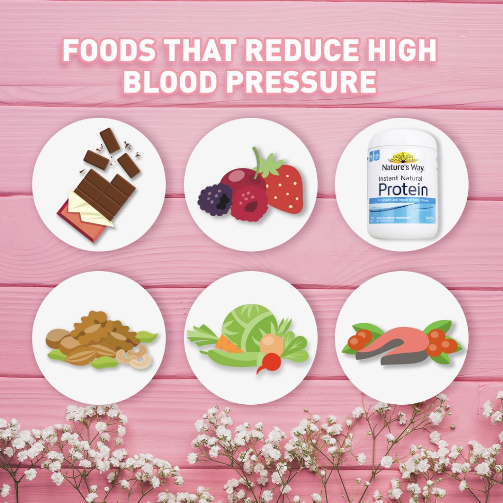 Infographic_Foods that reduce High Blood Pressure