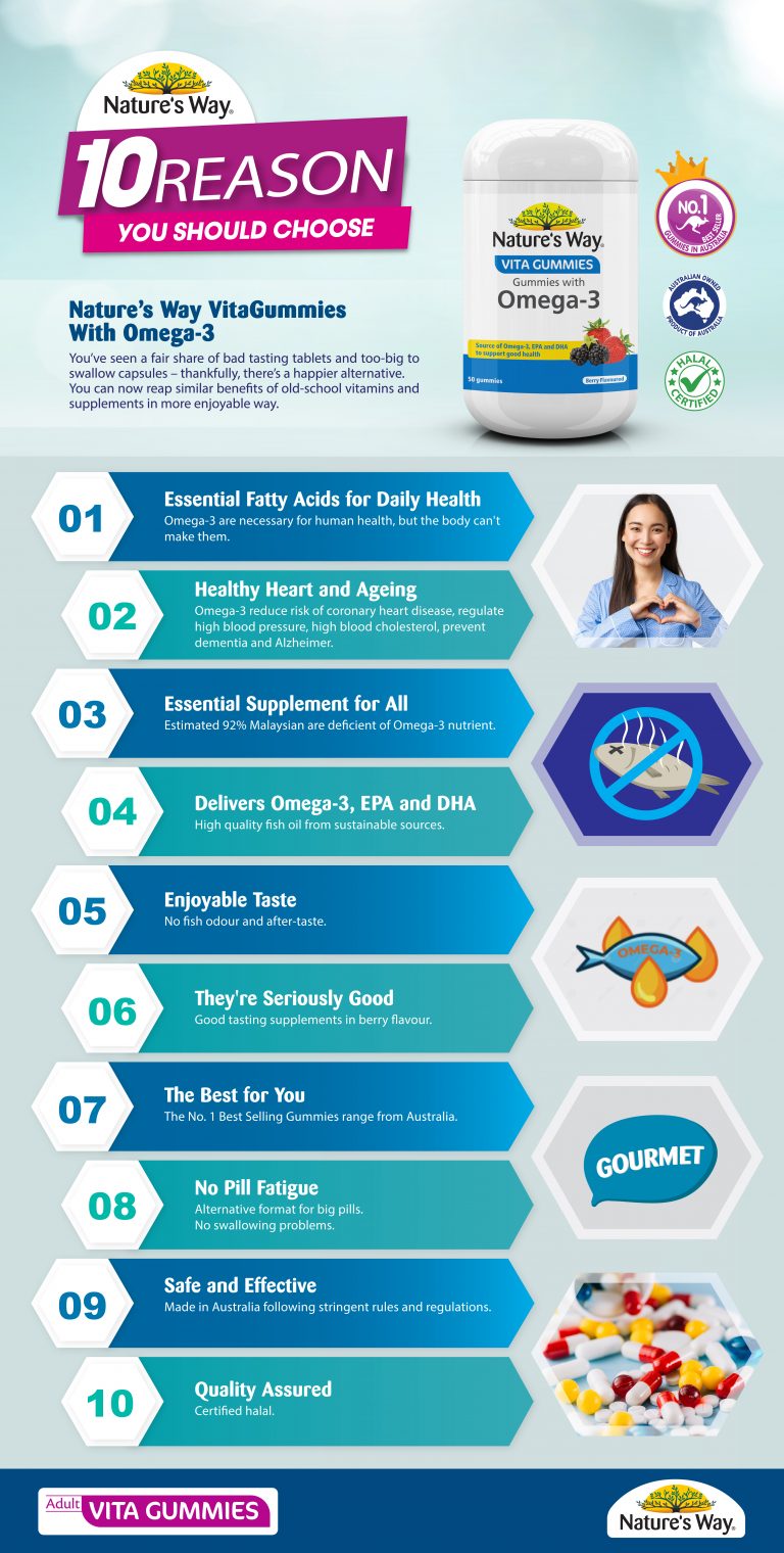 Nature’s Way Vita Gummies with Omega 3 50s Natures Way