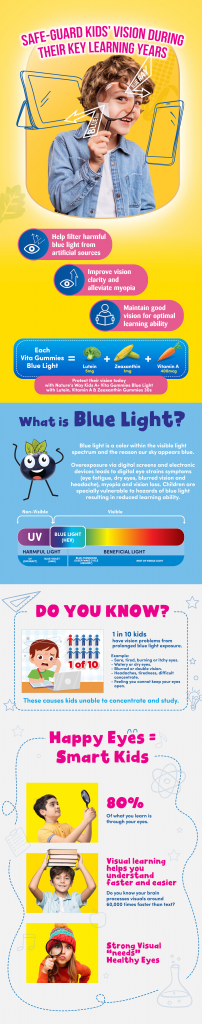 Blue light Protector - Natures Way